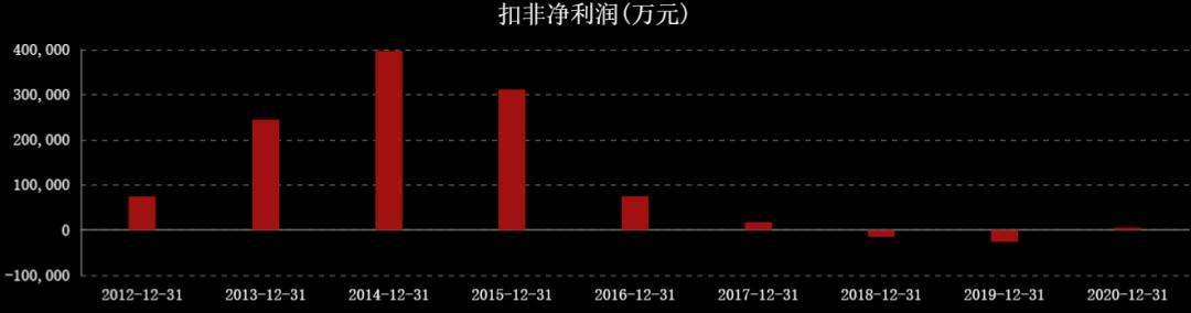 国际油价连涨七周,国际油价或年内破百