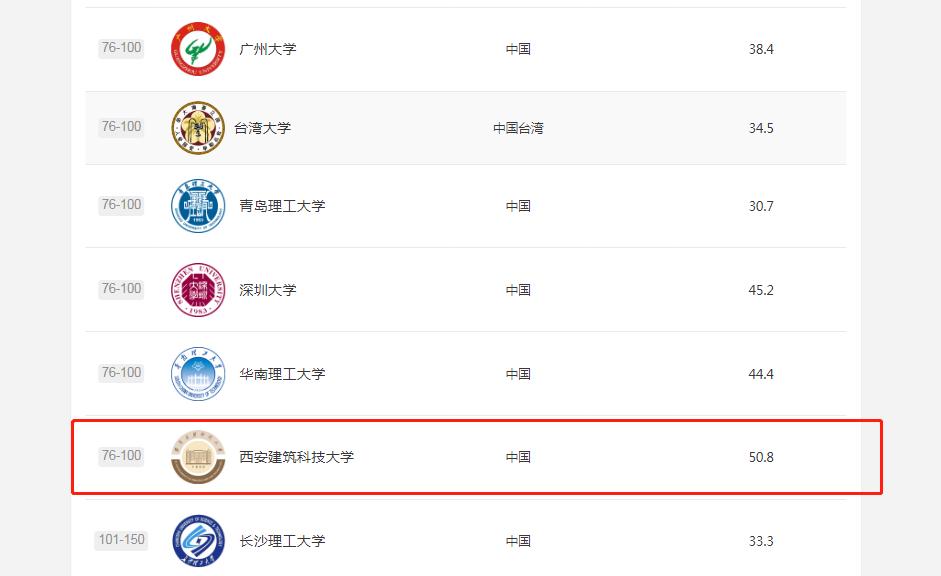 这所双非院校太低调！三大学科取得重大突破，或成下一轮高校黑马