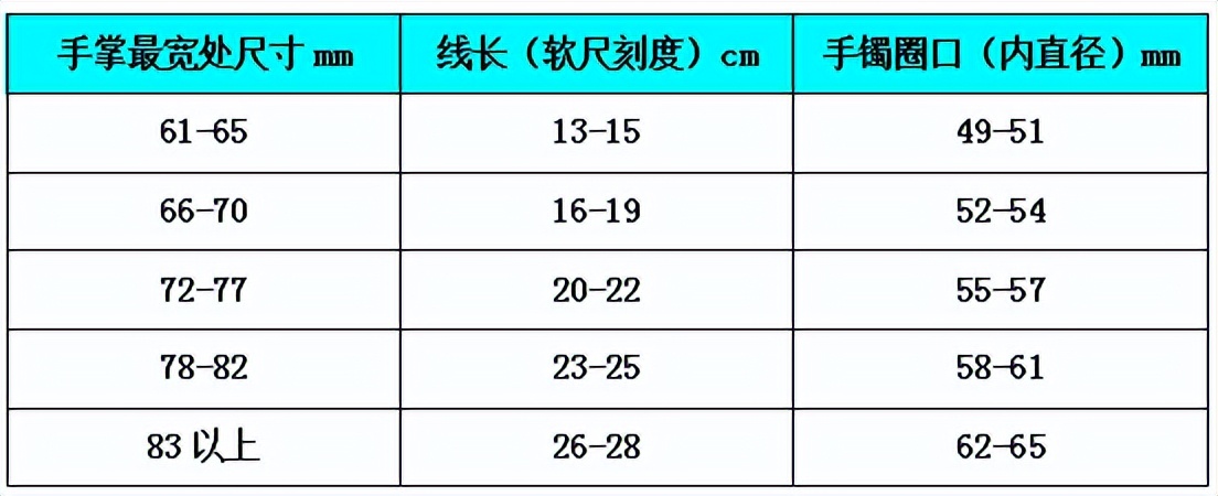 手镯不容易变形买哪种的好点,手镯买的太小戴不进去怎么办
