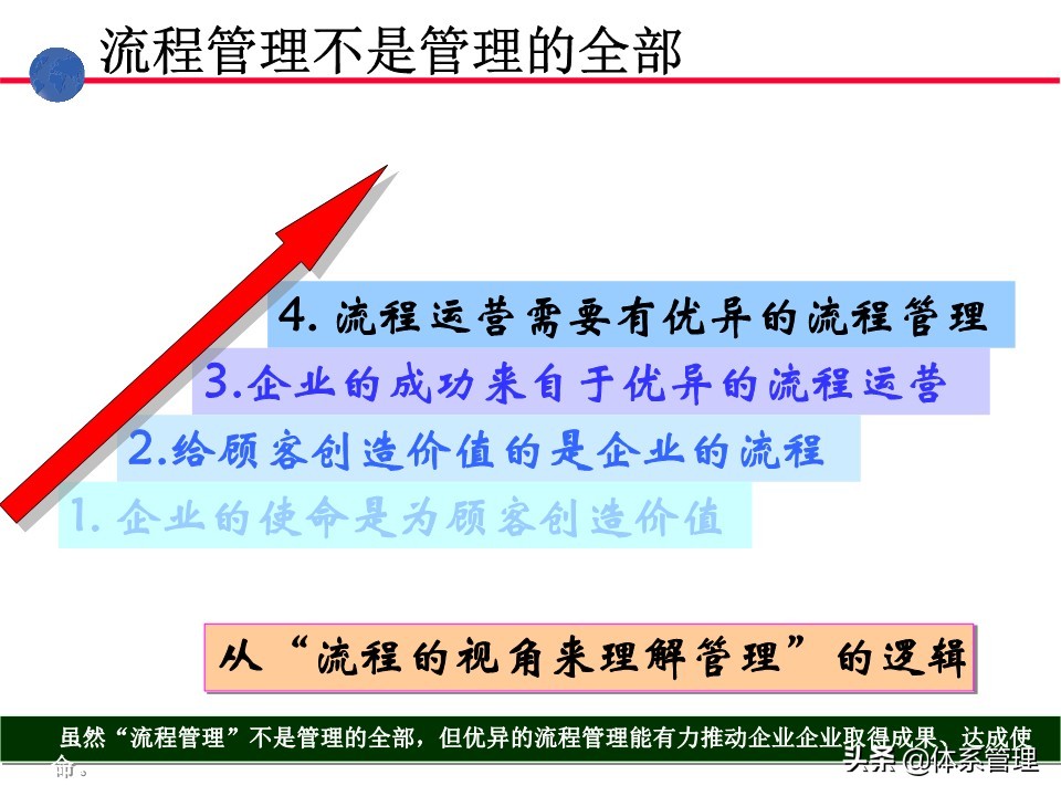 业务操作培训,流程管理培训课程