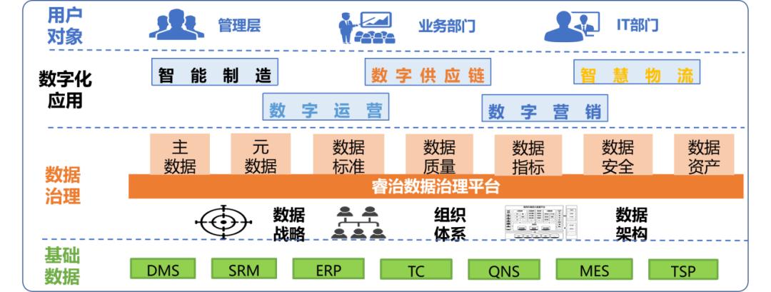 汽车数字化转型怎么走的,汽车行业如何进行数字化转型