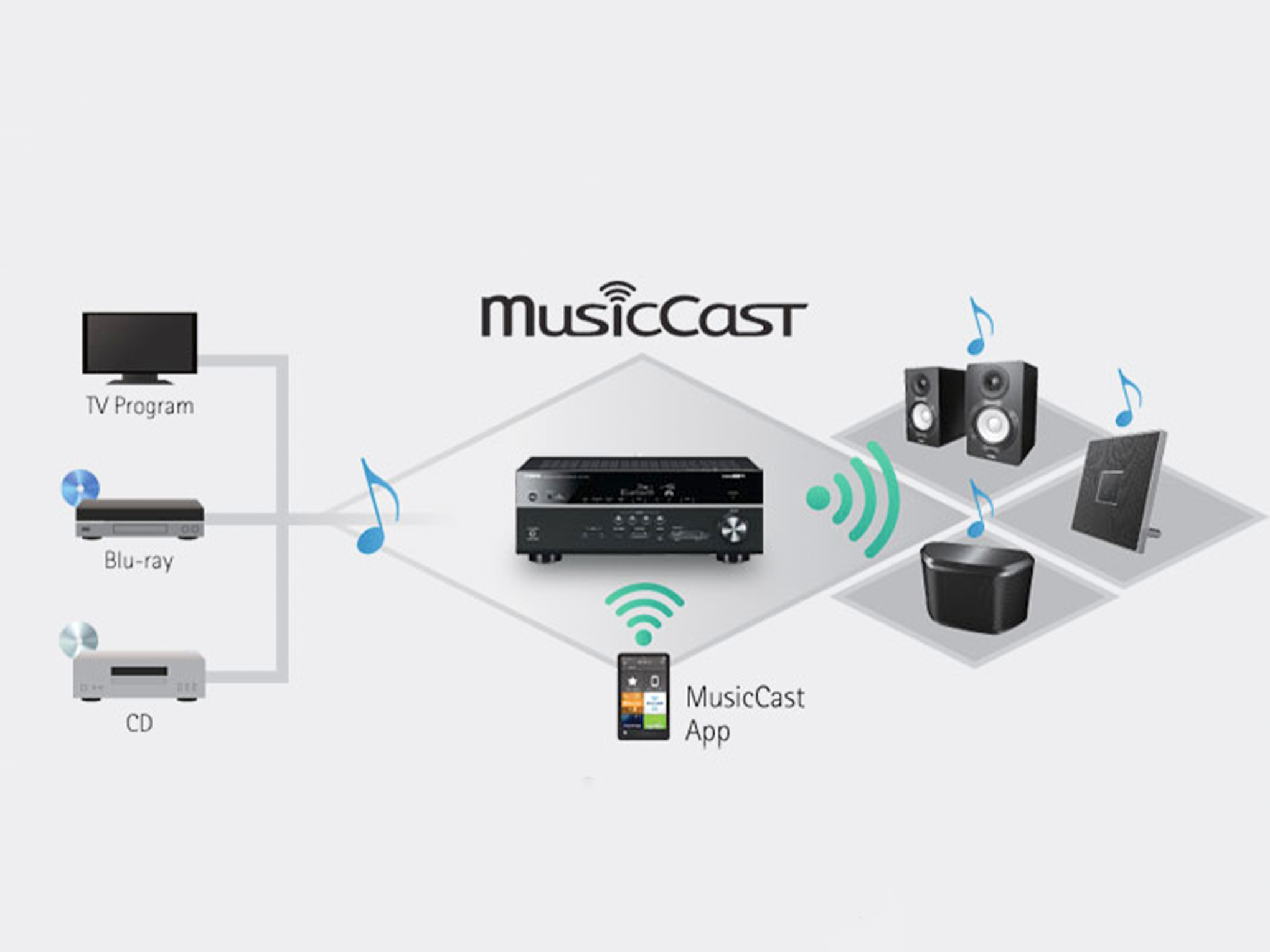 万元听个响、千元一根线？无线时代，KEFLS50WirelessII入手心得