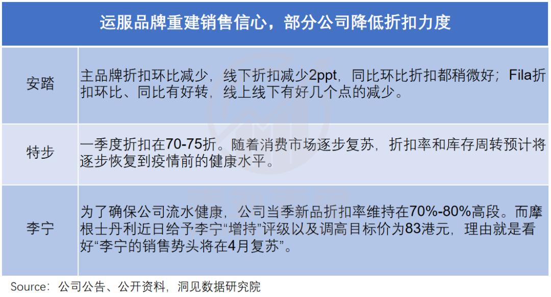 安踏李宁的差异化,李宁安踏最近涨价了吗