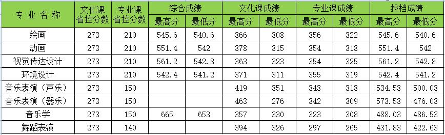 长春大学不好吗,长春不出名的大学