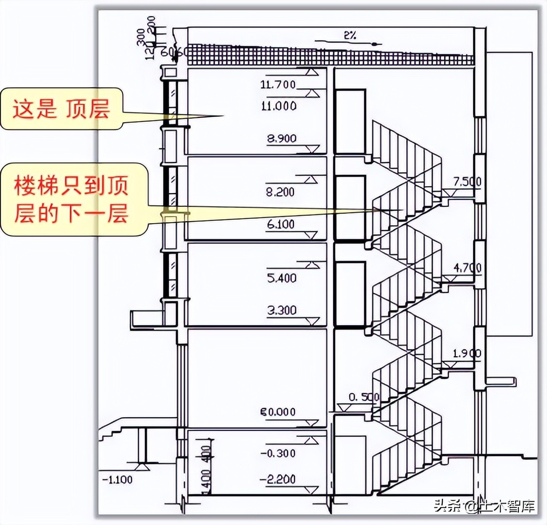 建筑物节点的构造,边缘构件顶层构造