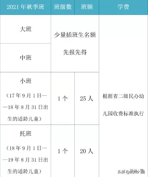 杭州十大民办幼儿园,杭州余杭区幼儿园排名前十名