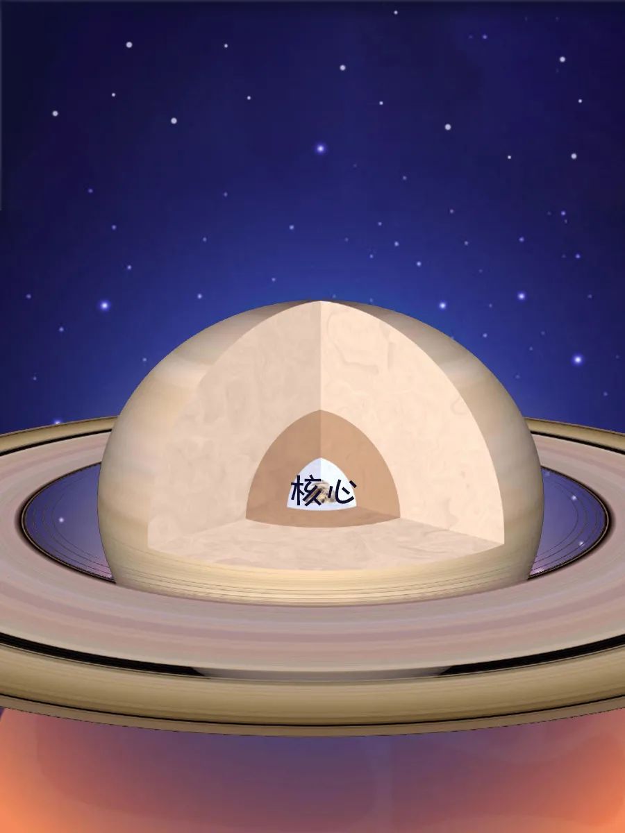 太阳系八大行星中土星,巨大圆环行星土星
