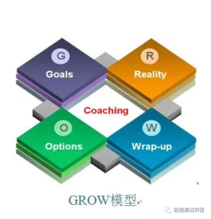 敏捷领导力课程大纲,敏捷领导力