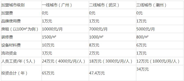 华莱士加盟：华莱士怎么加盟？华莱士加盟费用及加盟条件详细介绍