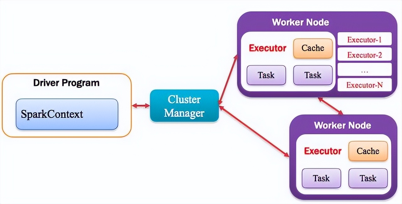 spark大数据分析报告,spark大数据计算引擎