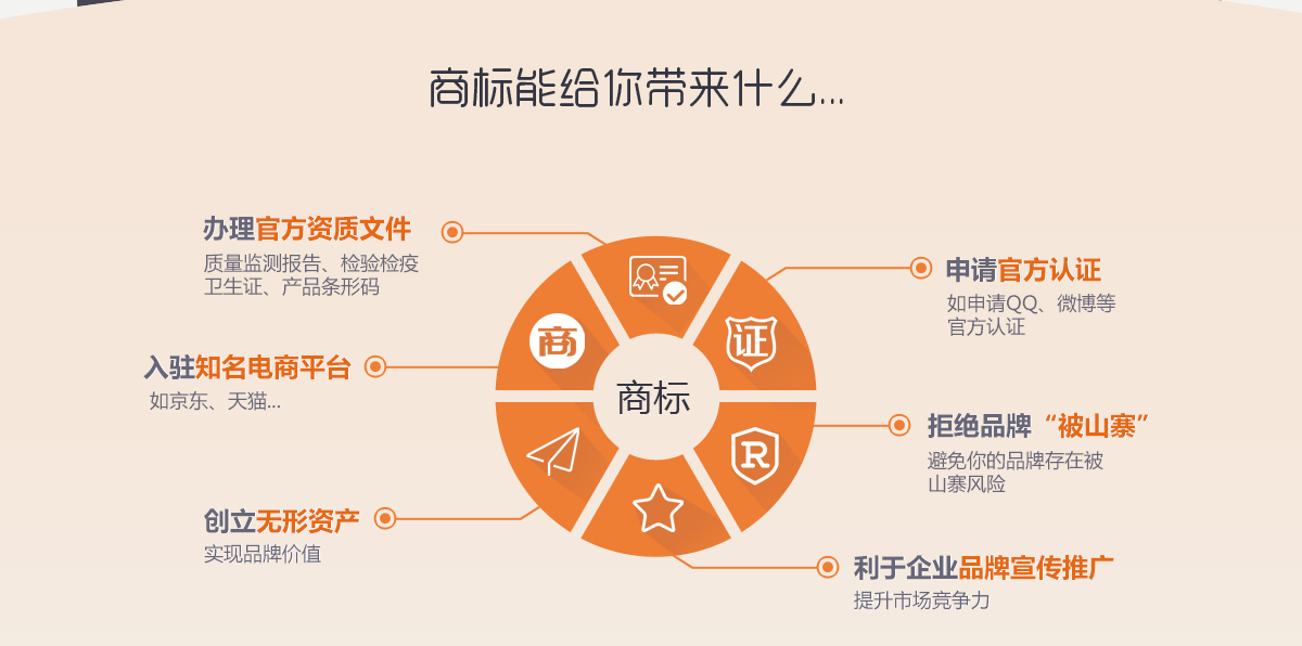 商标版权能当商标用吗,商标注册和商标版权区别