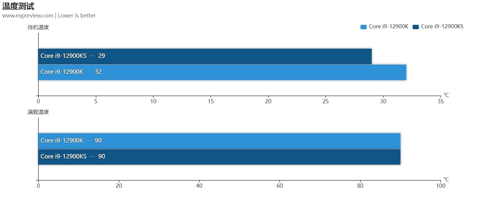 酷睿i9-12900h笔记本游戏测评,酷睿i9-12900h值得买吗