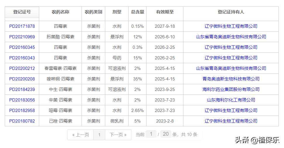 杀细菌病害有哪些好药,杀细菌病害有哪些药