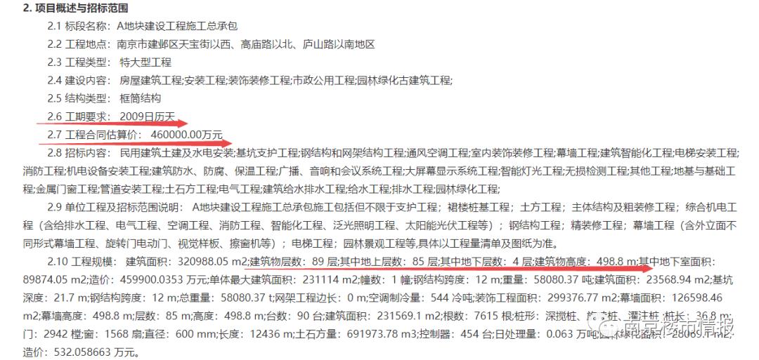 目前建好的西北第一高楼,南京河西鱼嘴498高楼最新消息