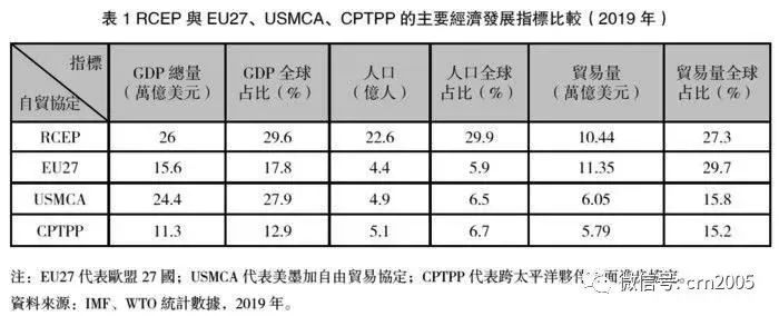 海峡两岸谈rcep,rcep对台湾的影响