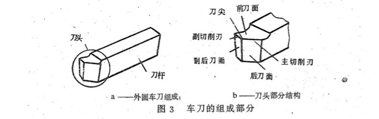 车刀排屑的诀窍有哪些,车刀排屑各种磨法