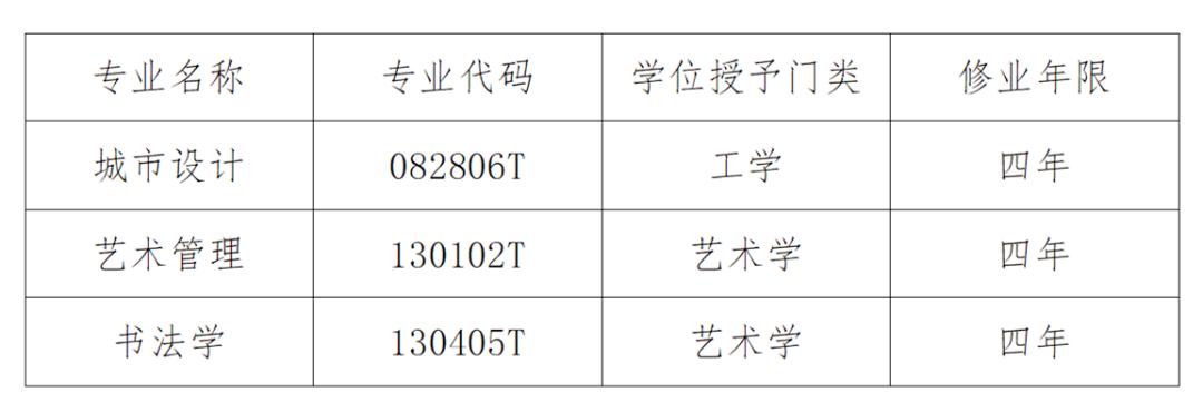 上海大学招生新政策,高考报考的上海大学有哪些