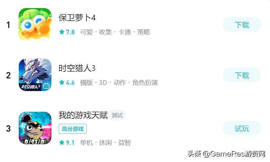 是竖屏简易操作还是横屏精细玩法？休闲手游的近期走向观察