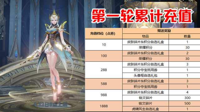 改版露娜什么时候上线正式服,露娜改动什么时候上线正式服