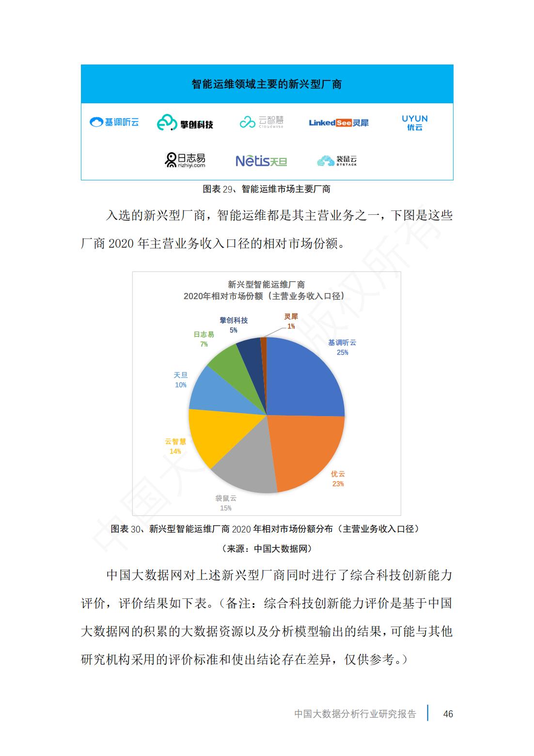 2019年中国大数据产业分析报告,2023年市场大数据分析