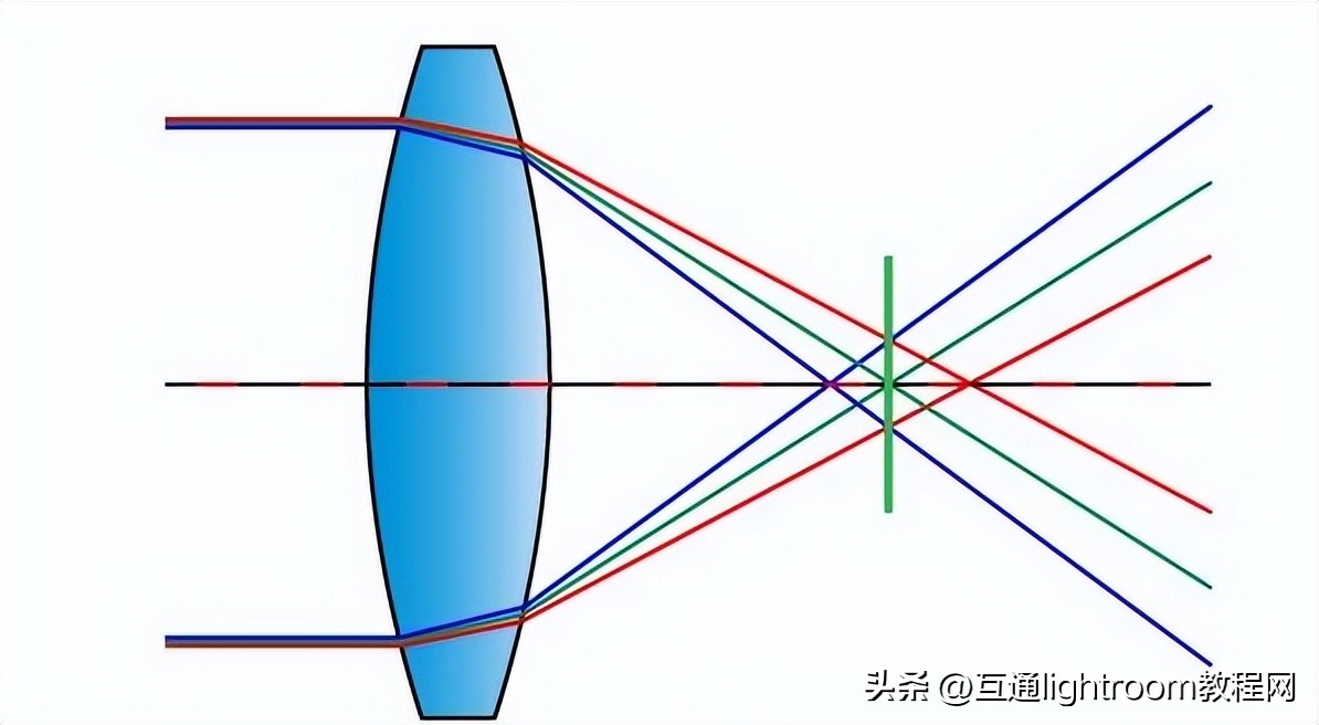 怎样去掉摄影中的紫边,拍摄人像紫边怎么回事