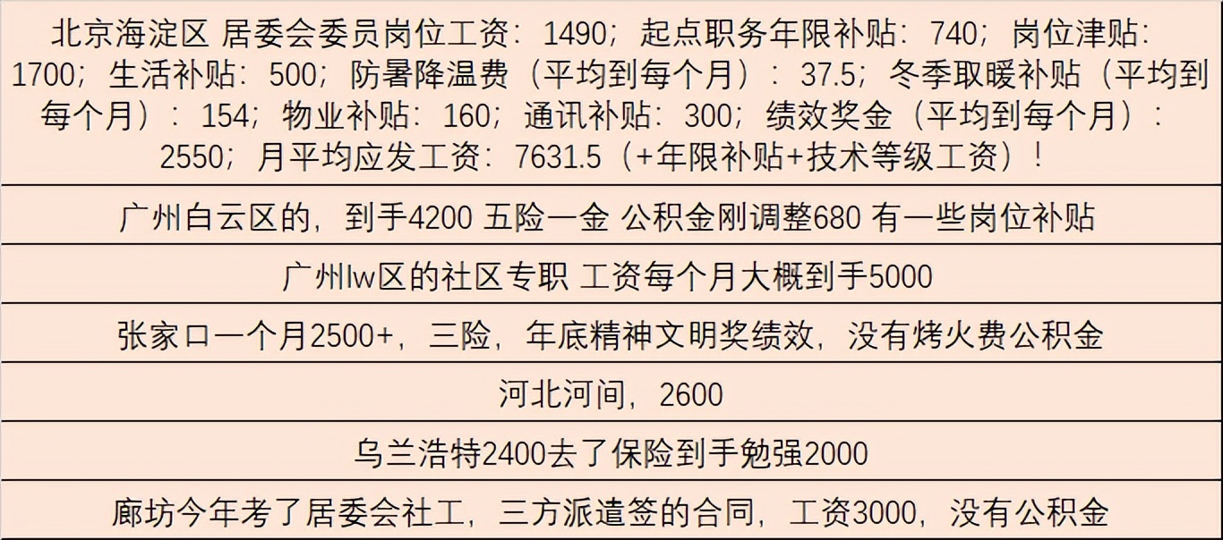 山东省社工招聘条件,山东社工工作者的待遇