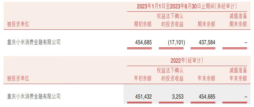 小米消金靠谱吗,小米消金会上征信吗
