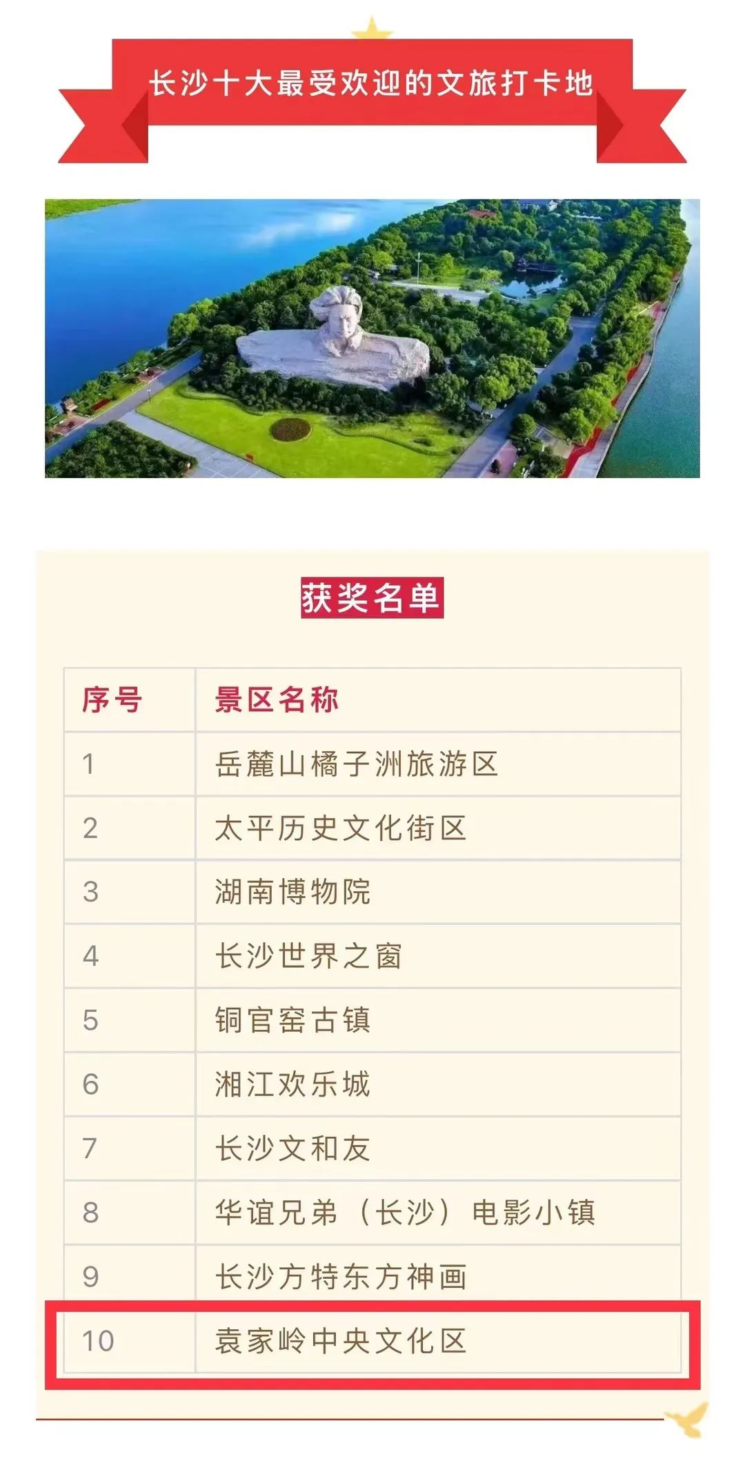 长沙最受欢迎的文旅打卡地｜带你用一天时间玩转袁家岭中央文化区！这份攻略请收藏