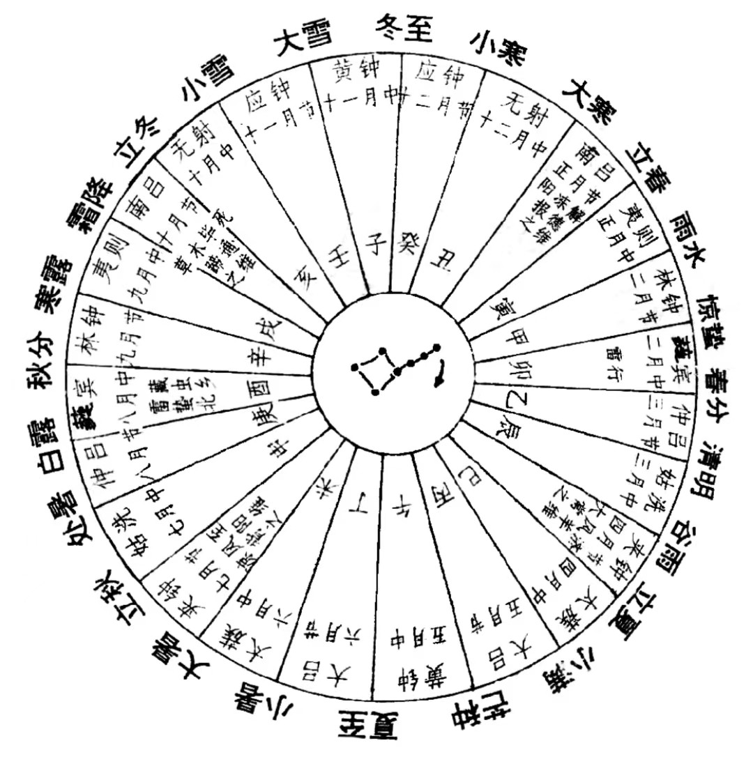 闰年闰月24节气怎么算出来的,二十四节气是什么人发明的