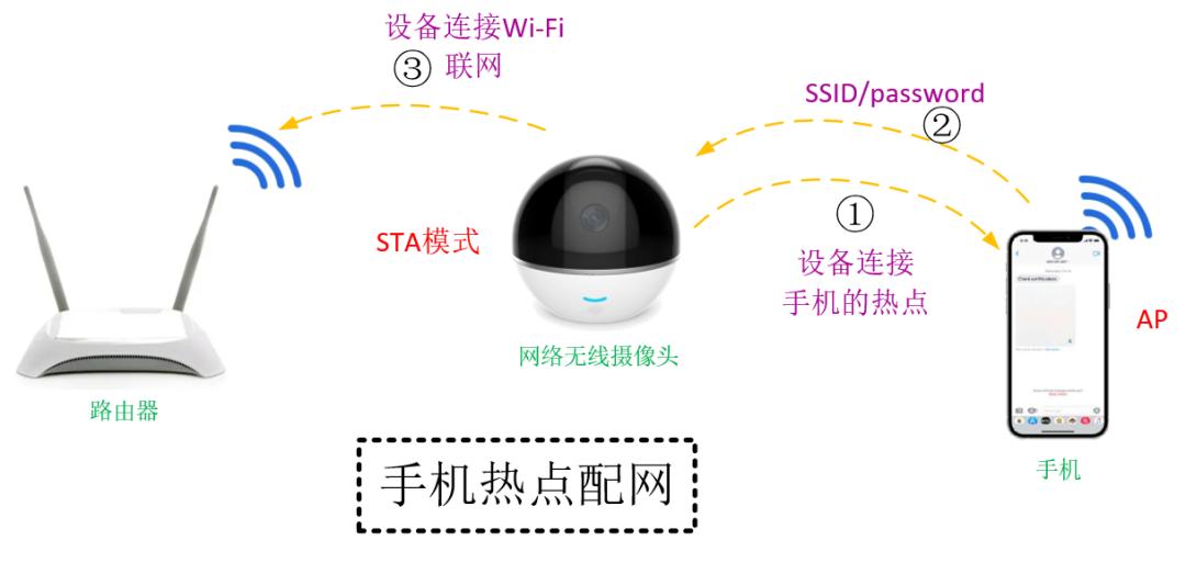 物联网基础wifi定义,物联网中无线网分类