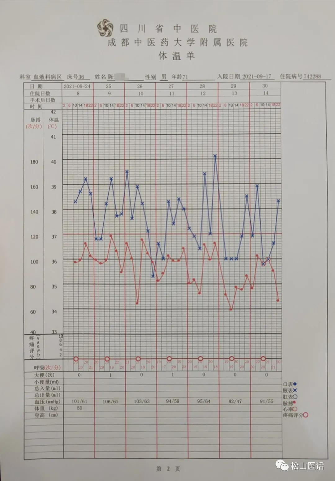 松山医话完整版,松山医话解说
