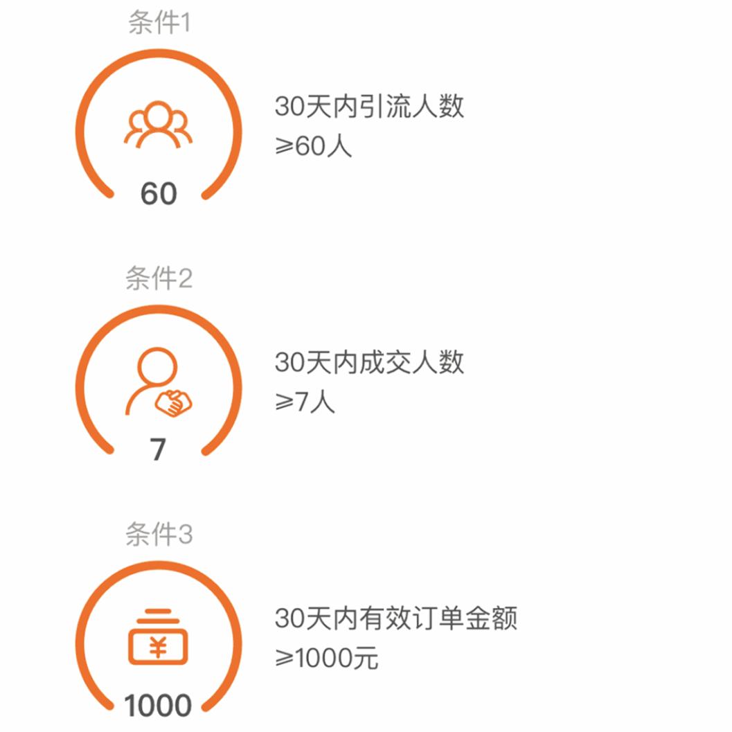 网购便宜又省钱的tips,网购最省钱的100种方法