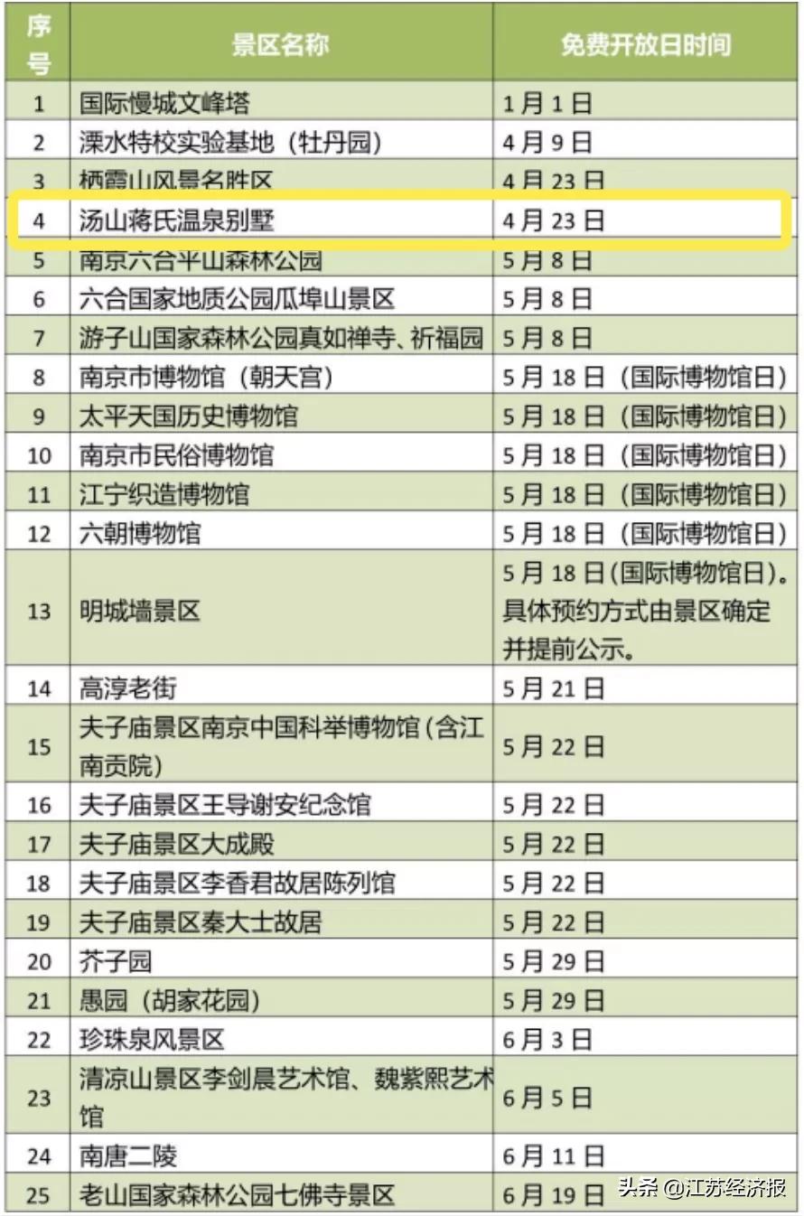 s6南京宁句线句容站具体地点,宁句城际s6线地铁站附近景点