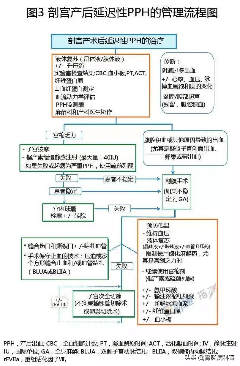 急诊医学操作流程图,急诊急救各种流程图