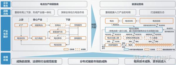 新能源汽车企业战略成本动因现状,低成本战略的企业案例