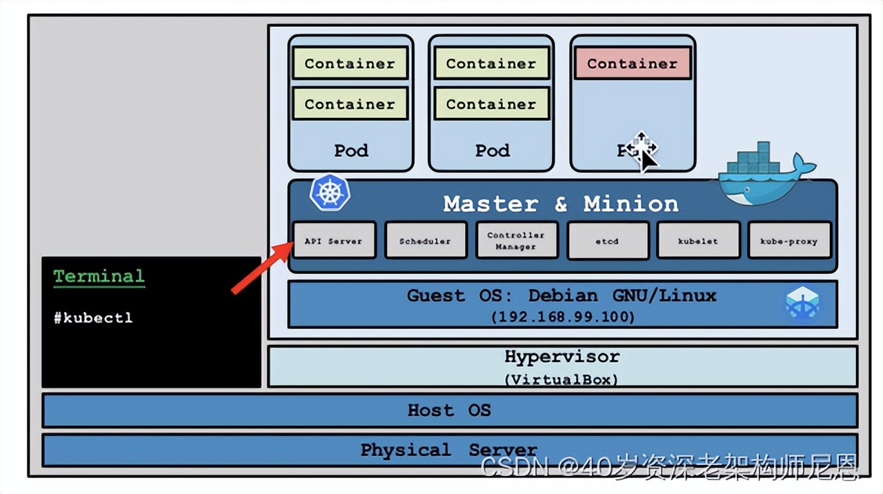 k8s学习笔记总结,一文深入理解k8s