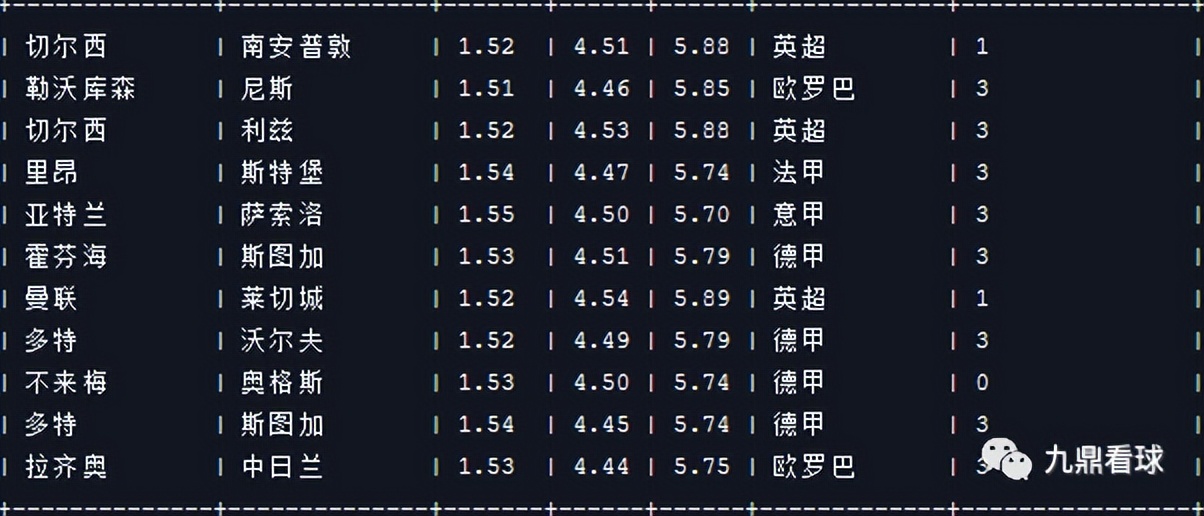 24059期任九分析,23039期任九奖金多少