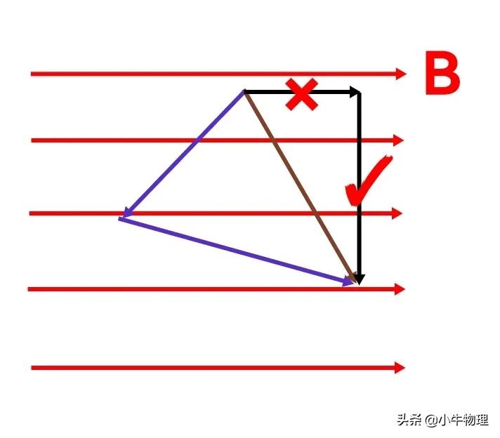 安培力在磁场中的有效长度,安培力中的l是什么长度