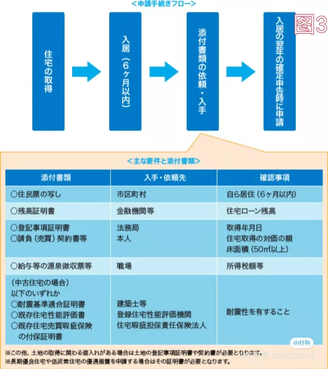 日本工作怎么省钱,在日本打工税金多少