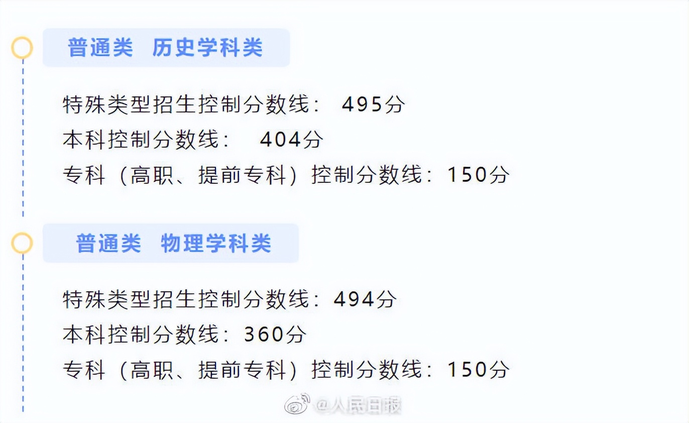 山西2023文科高考分数线会降低吗,重庆医科大学2023高考录取分数线