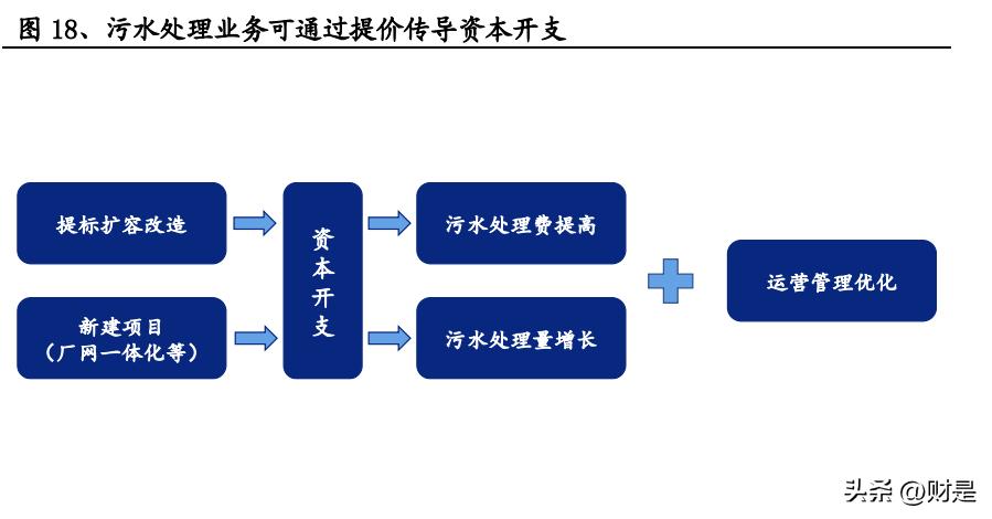 2024年环保板块走势分析,环保板块估值接近历史低位最新