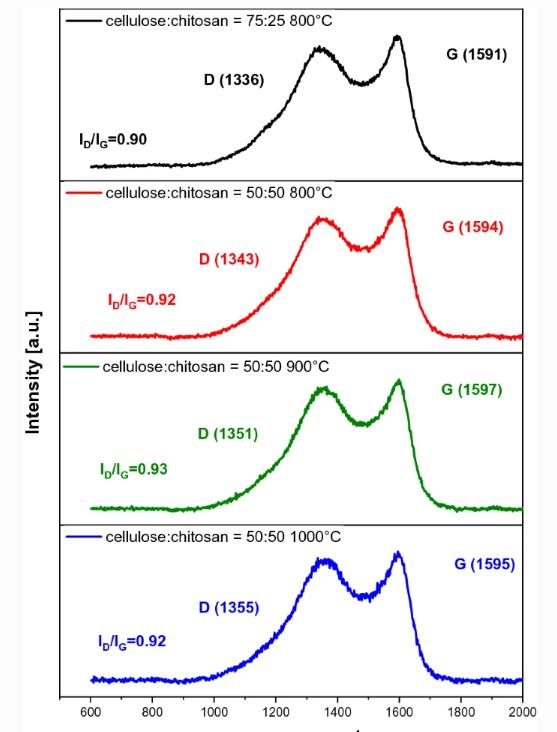 壳聚糖复合物的功效,壳聚糖复合物功效