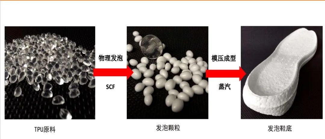 tpu热塑性聚氨酯弹性体压敏胶,tpu热塑性聚氨酯弹性体是什么