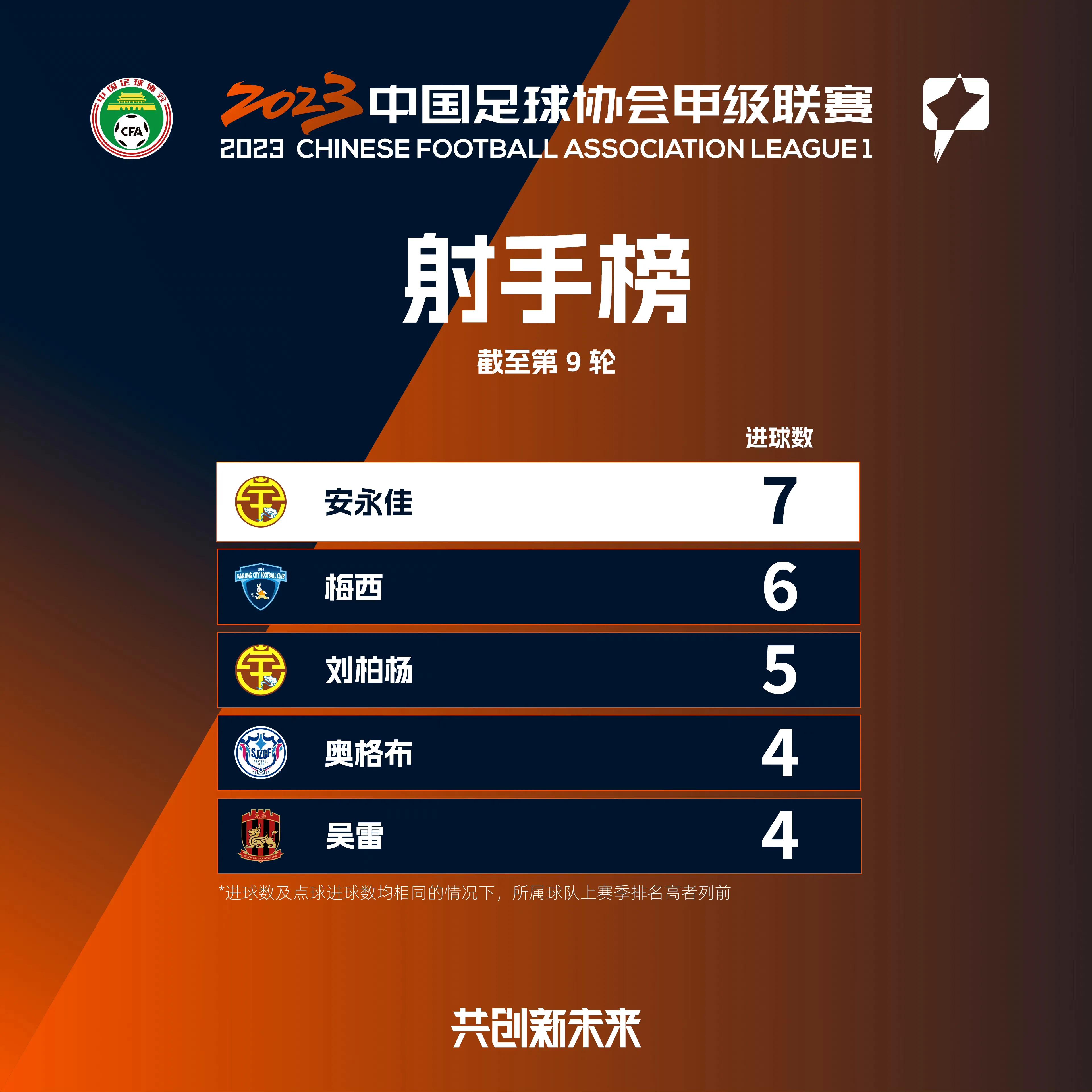 中甲第12轮广州队换帅后两连胜,中甲第十四轮战报出炉