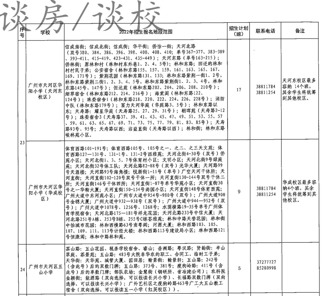 2022年广州天河积分入学新政,2022年天河小升初政策