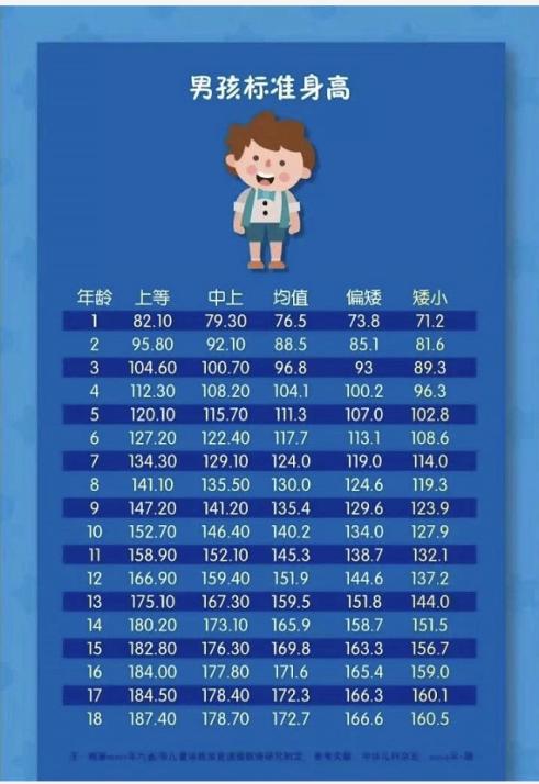 睡前躺床上怎样长高,天天躺床上可以长高