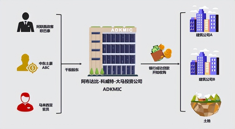 马来西亚刘特佐现状,马来西亚富豪刘特佐发家史