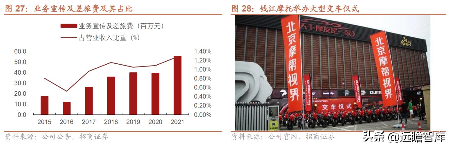 钱江摩托发展前景怎么样,钱江摩托深度分析