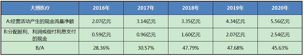 大博医疗产品深度分析,大博医疗股票分析