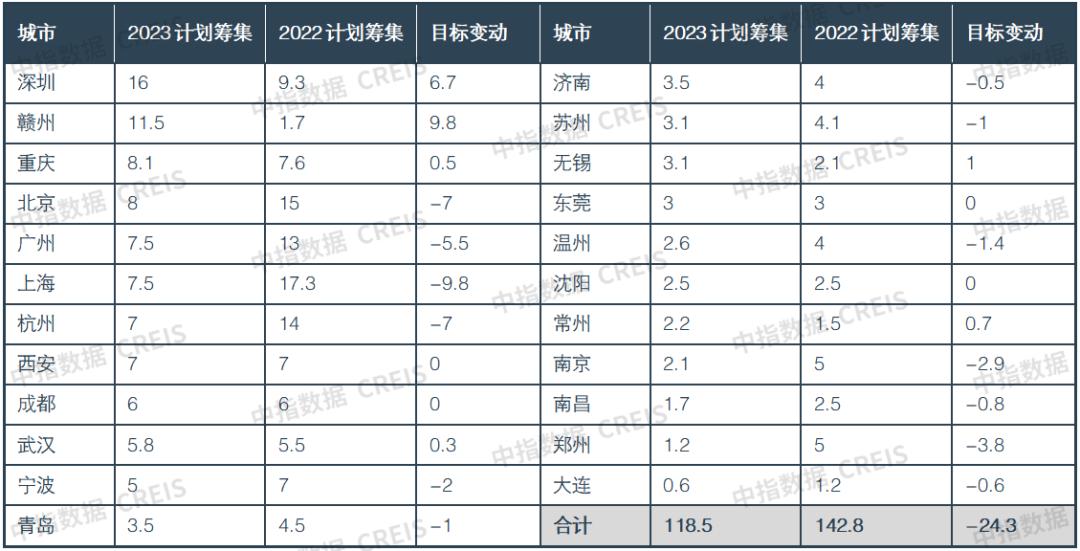 中国住房租赁市场蓝皮书2022年,2019年中国住房租赁产业全景图谱